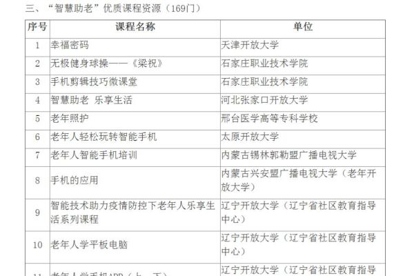 入选教育部第二批“智慧助老”优质课程资源推介名单 (3).jpg