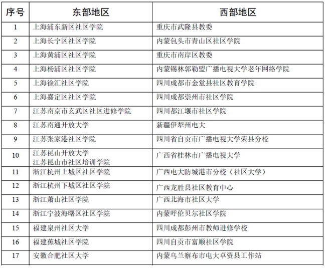 2016年东西部地区社区学院结对合作名单_副本1111.jpg