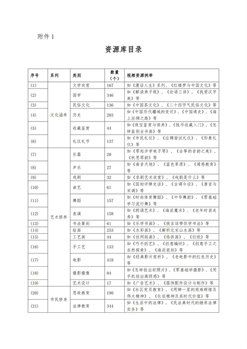 中国成协：关于开展《社区教育标准化学习资源库共享行动》项目的通知V3_05.jpg