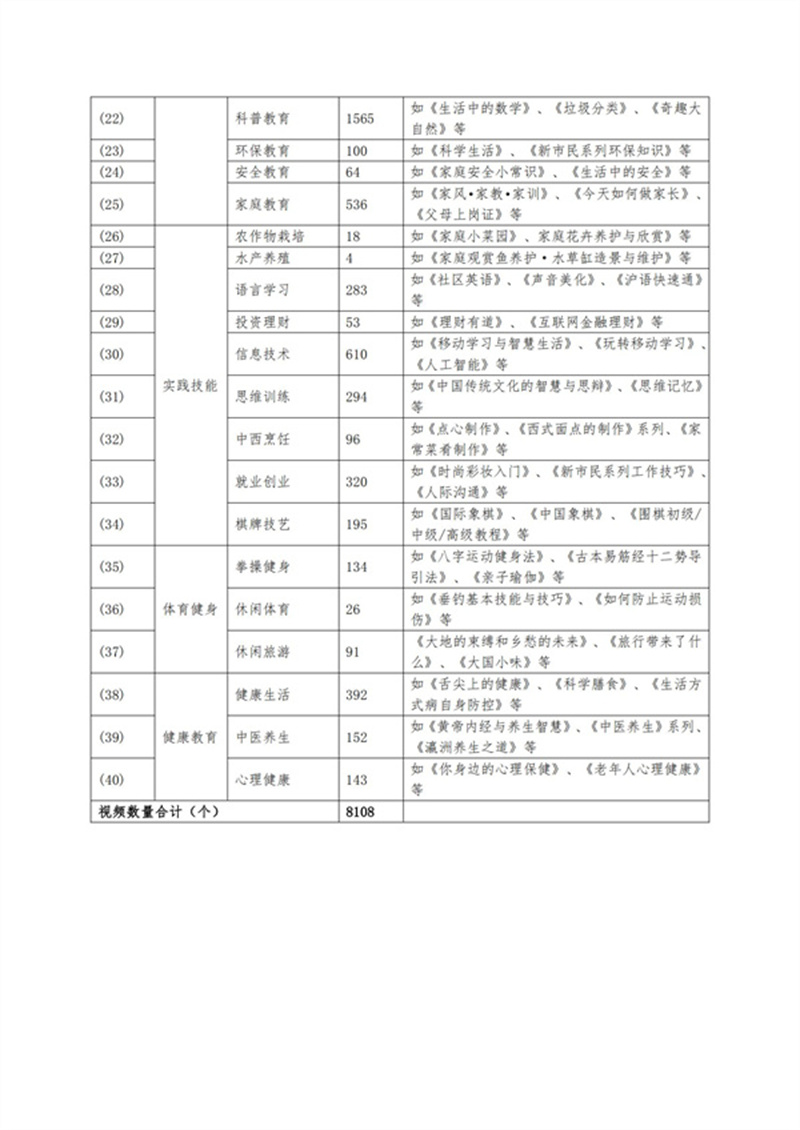 中国成协：关于开展《社区教育标准化学习资源库共享行动》项目的通知V3_06.jpg