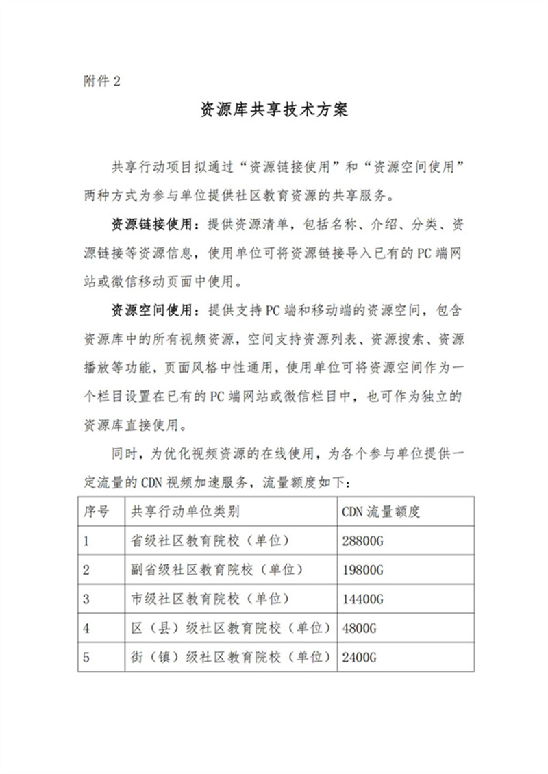 中国成协：关于开展《社区教育标准化学习资源库共享行动》项目的通知V3_07.jpg