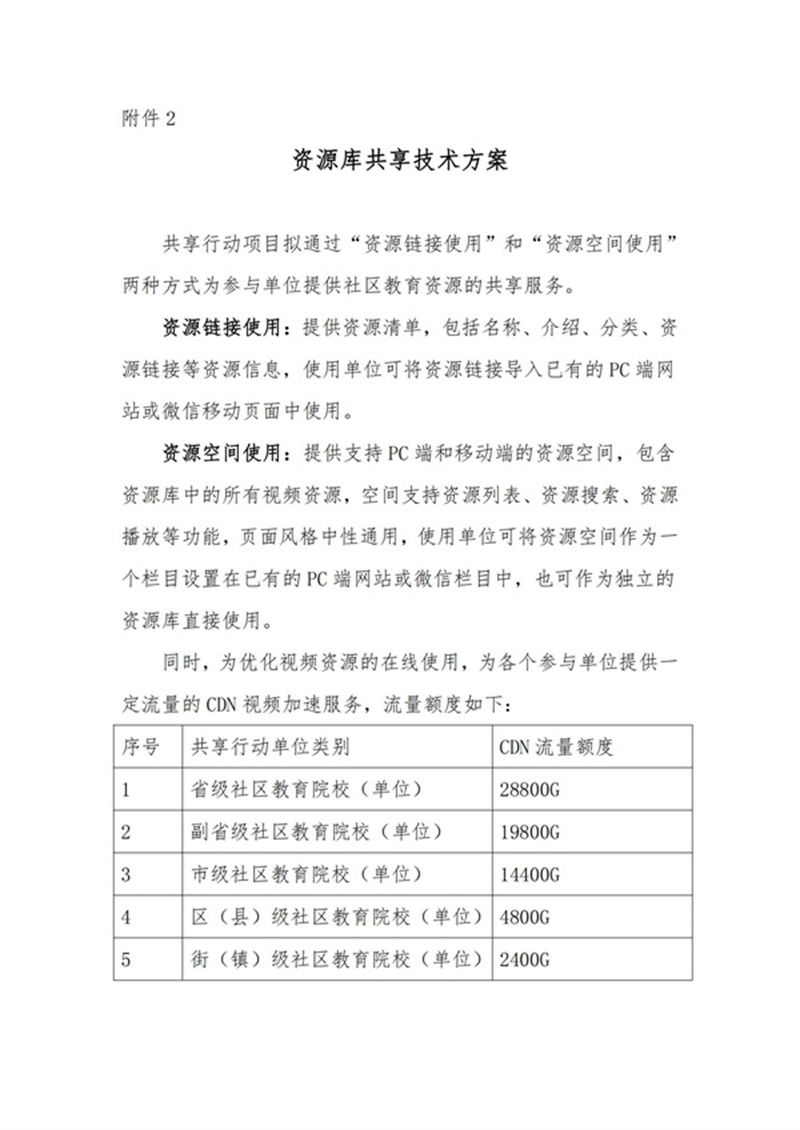 中国成协：关于开展《社区教育标准化学习资源库共享行动》项目的通知V3_07.jpg