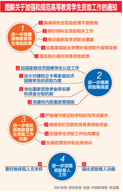 资助工作.jpg